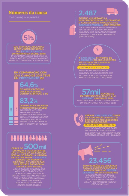 Encontro com Fátima Bernardes abuso