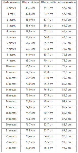 Altura ideal para cada idade meninas pequenas