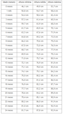 Altura ideal para cada idade até os 18 anos