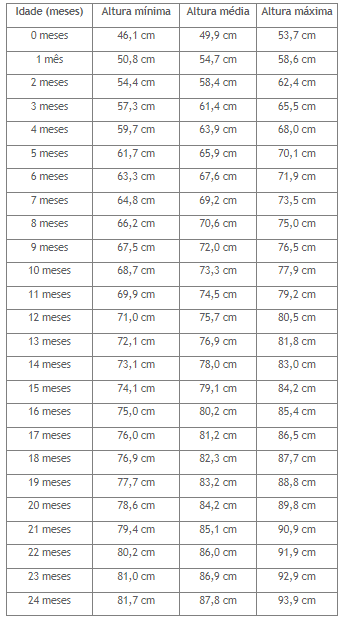 Altura ideal para cada idade meninos pequenos