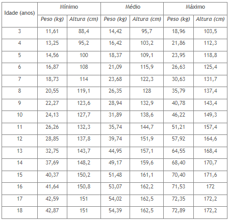 Altura ideal para cada idade meninas até dezoito