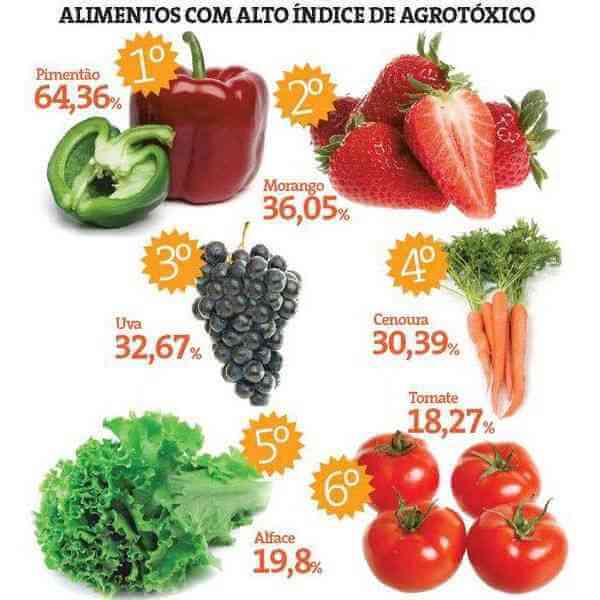 agrotoxinas
