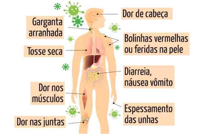 aids_3_dicas_online