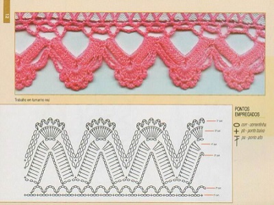 bico de crochê gráfico 10 - atelie do crochê