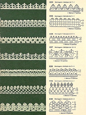 bico de crochê gráfico 5 - coisas da leia