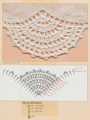 bico de crochê gráfico 9 - atelie do crochê