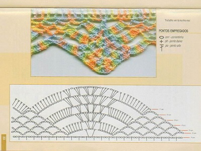 bico de crochê gráfico 8 - atelie do crochêbico de crochê gráfico 8 - atelie do crochê
