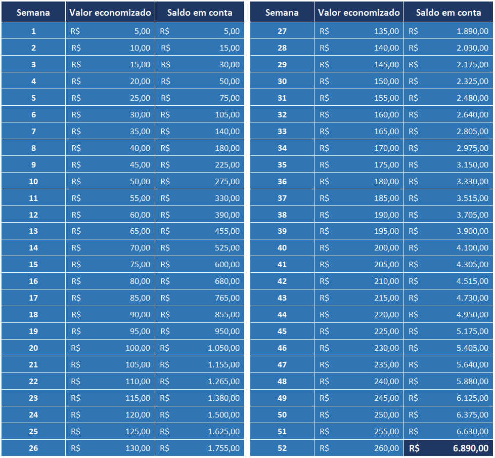 desafio 52 semanas para juntar dinheiro