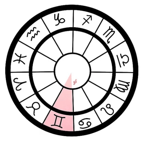 fazer desenho angulos mapa astral