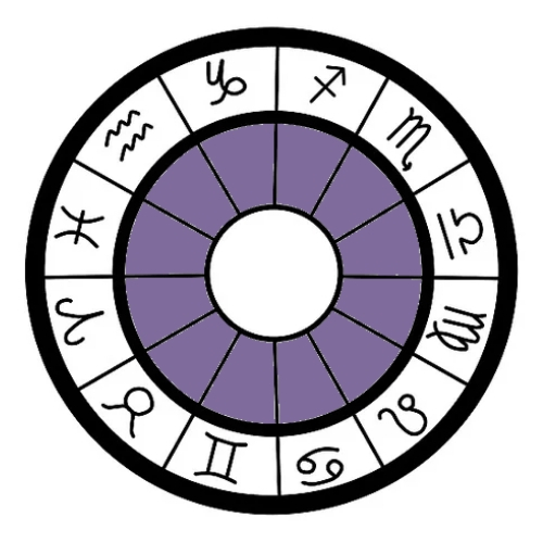 faça desenhos complementares mapa astral