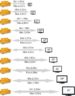 Qual a distância ideal entre a televisão e o sofá? Entenda