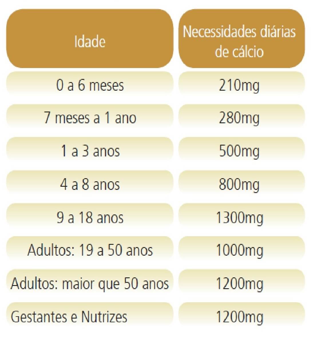 hipocalcemia-falta-calcio-tabela
