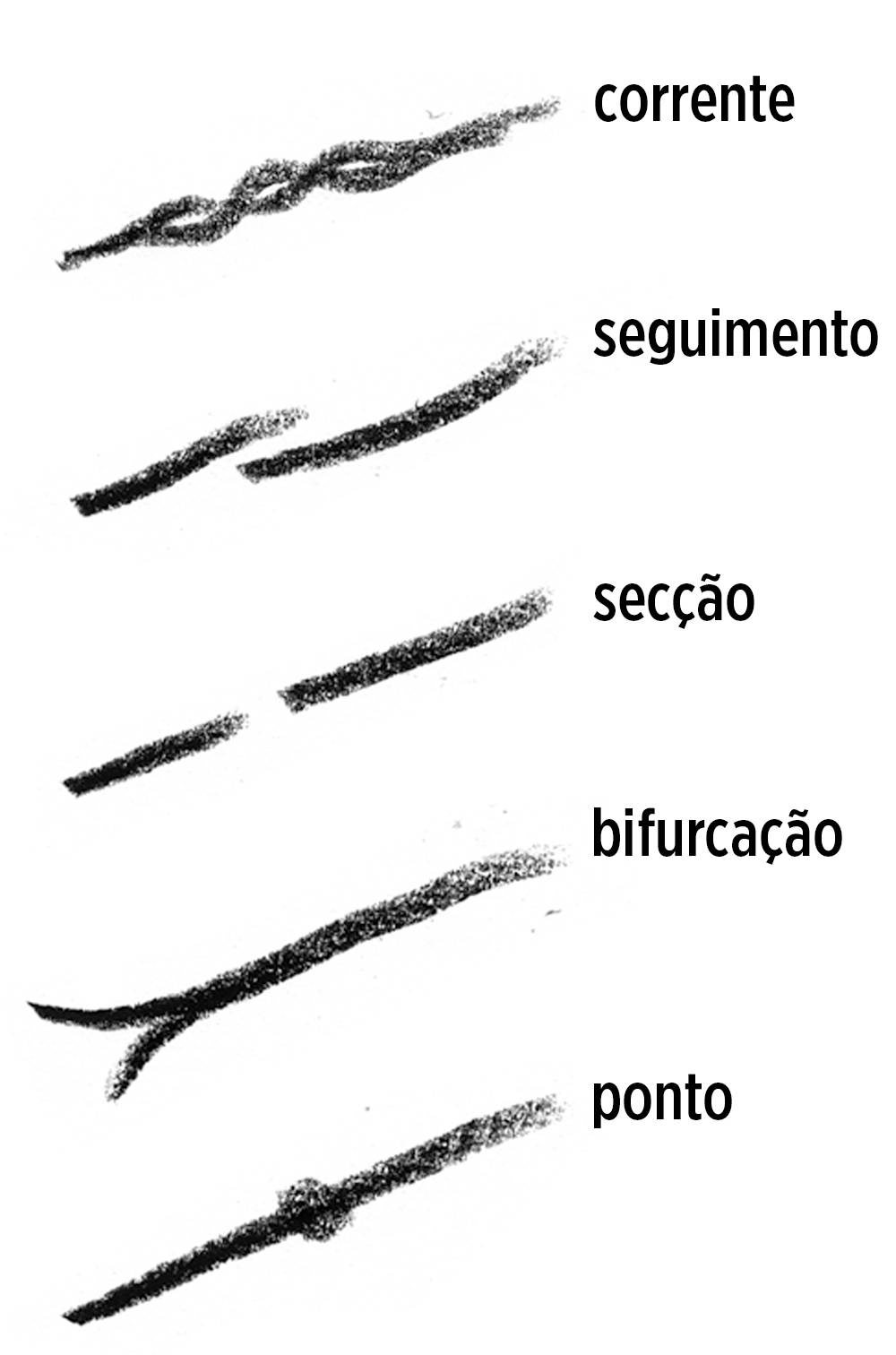 linhas mãos acidentes de percurso