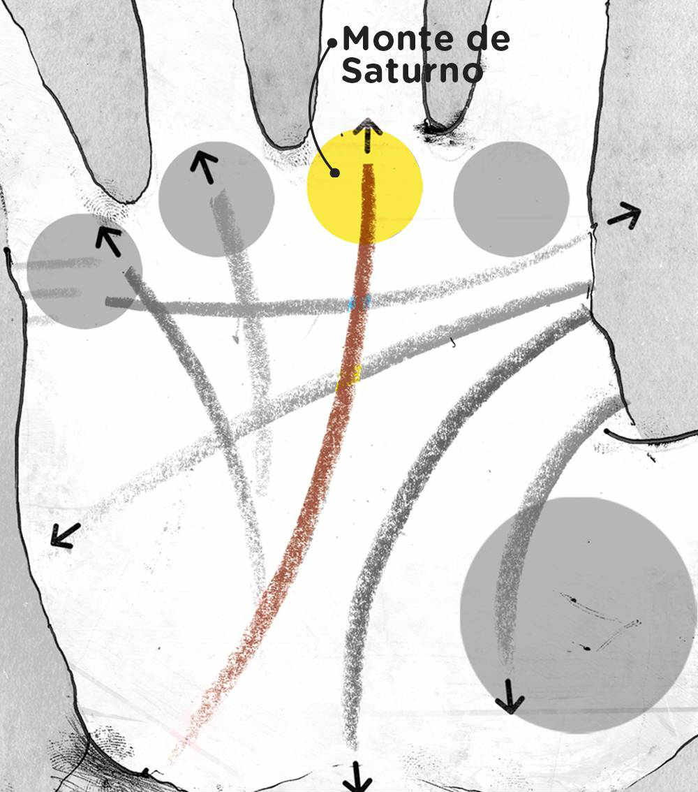 linhas mãos ler destino