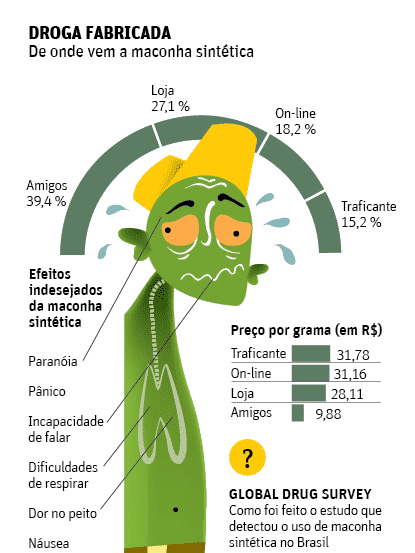 maconha-sintetica-o-que-e