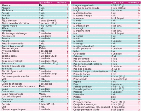 modelo tabela alimentos dieta propontos