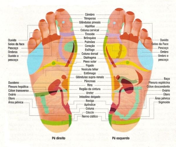 massagem nos pés pontos