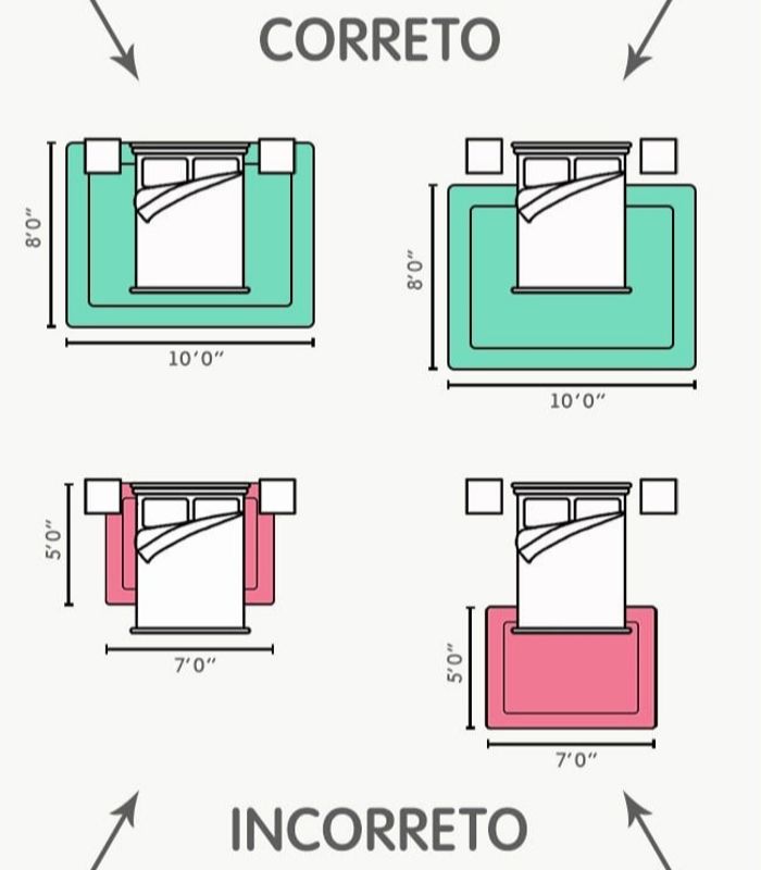 como fazer a posição do tapete