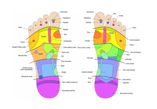 reflexologia podal benefícios para a saúde