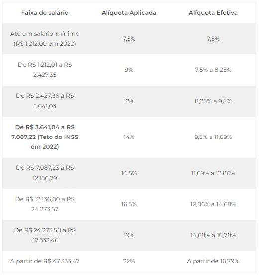 reforma da previdência