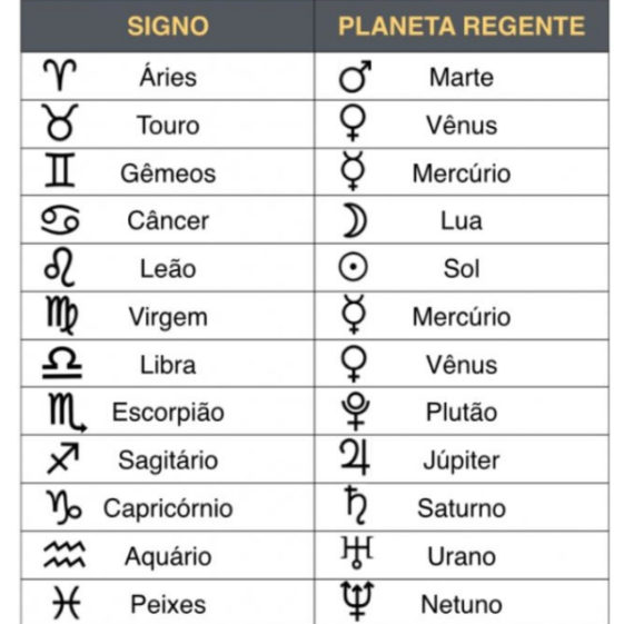 Como ler mapa astral signos e casas