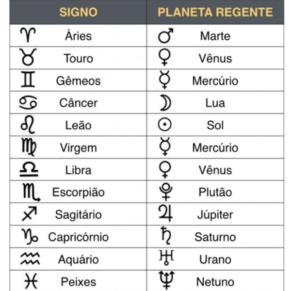 signos e planetas no mapa astral