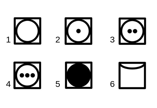 símbolos nas etiquetas secagem com bolinhas
