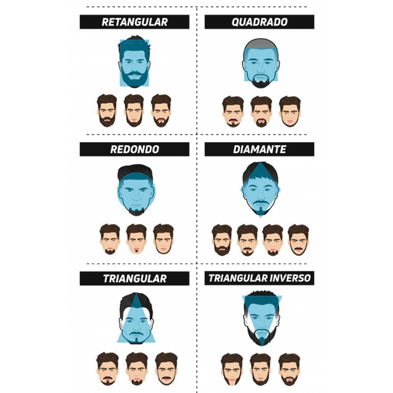 todos tipos de barba e rostos